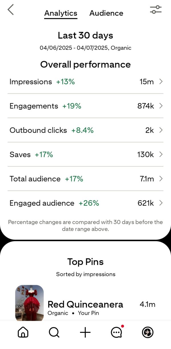 Promote your products and store on Pinterest Channel with 6M views - Image 4